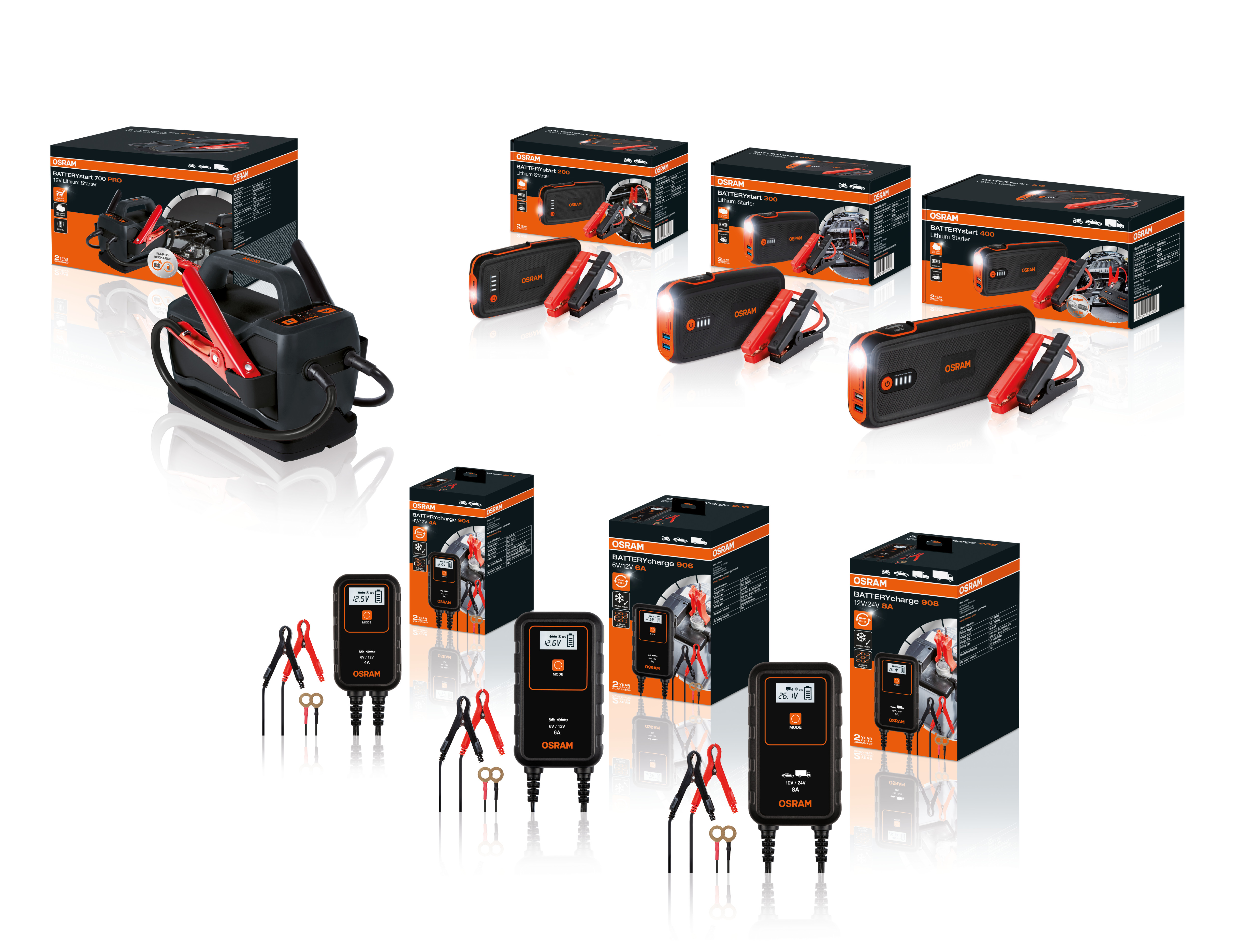BATTERYstart 300 Lithium-Starthilfegerät mit Powerbank-Funkt